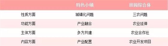 特色小镇和田园综合体的区别 特色小镇和田园综合体的区别